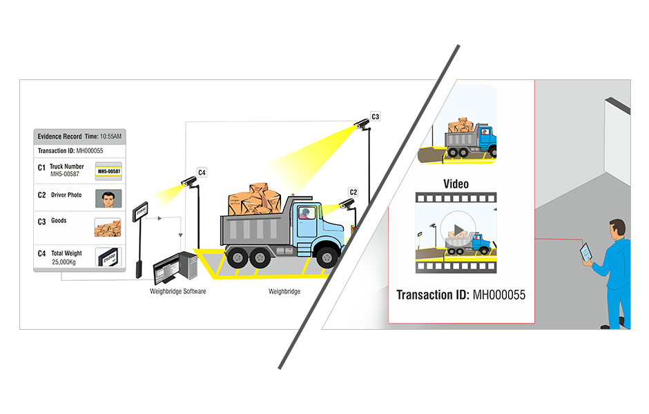 Weighbridge Integration