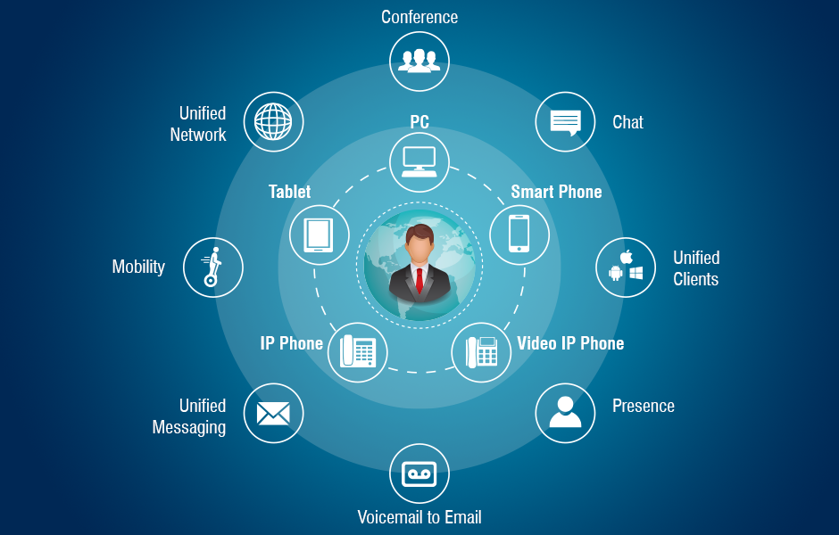 Matrix Unified communications as a service