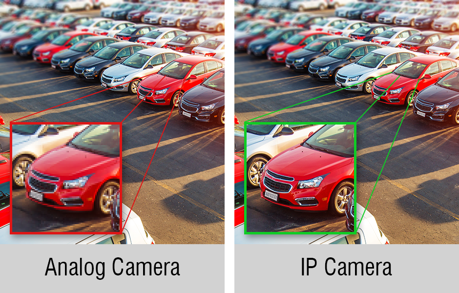 IP Camera