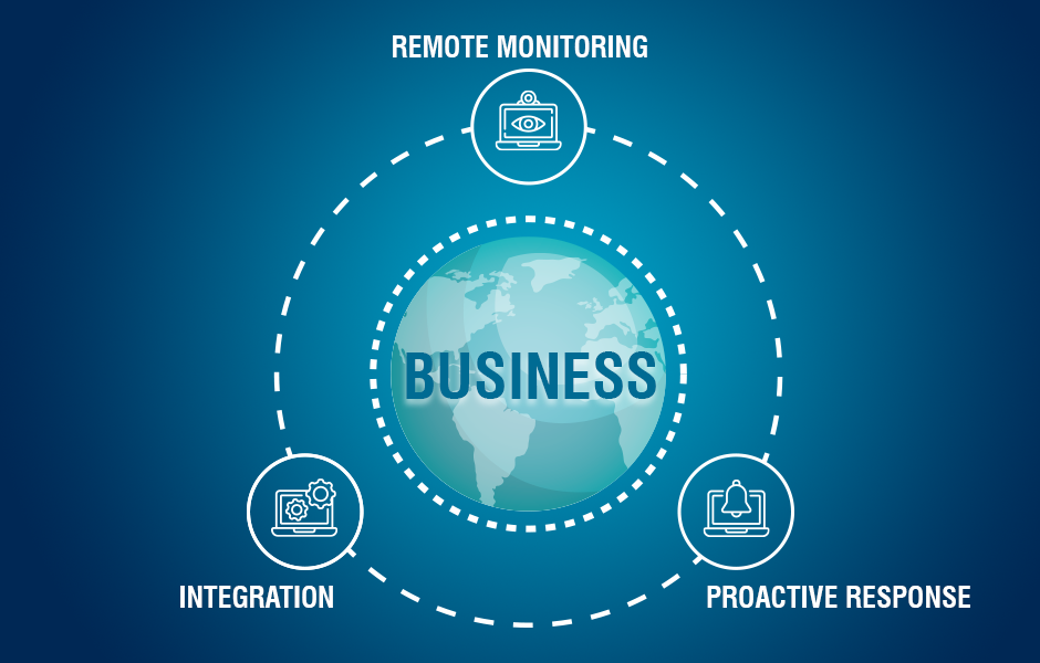 Video Management System