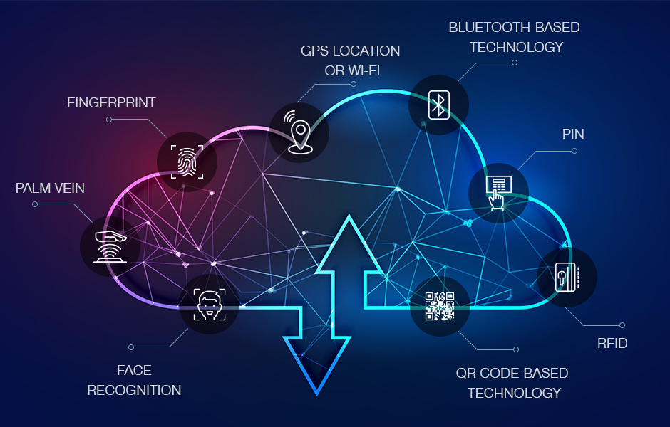 Authentication Methods