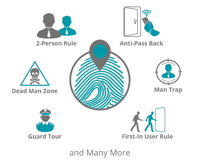 Advanced Access Control Features for Sensitive Areas