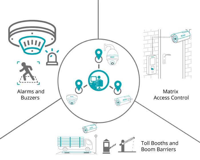 Integration with Access Control