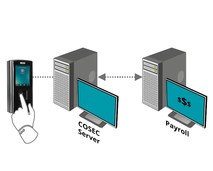 Integration with Payroll and HRMS Software