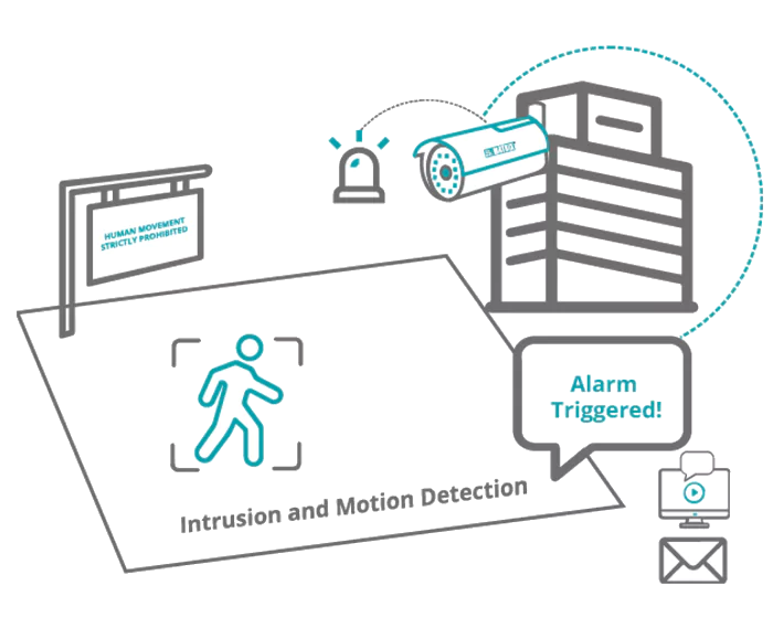 Intrusion-Prevention-System