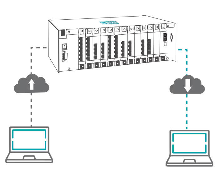 Offers Protocol Conversion