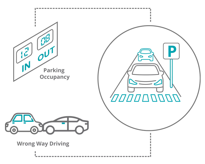 Parking Guidance System at the Entrance