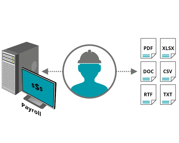 Payroll Integration and Informative Reports