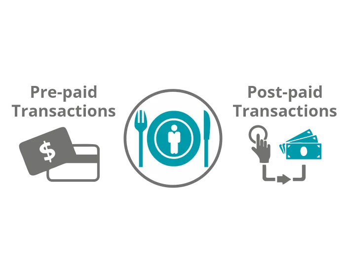 Pre-paid and Post-paid Transactions