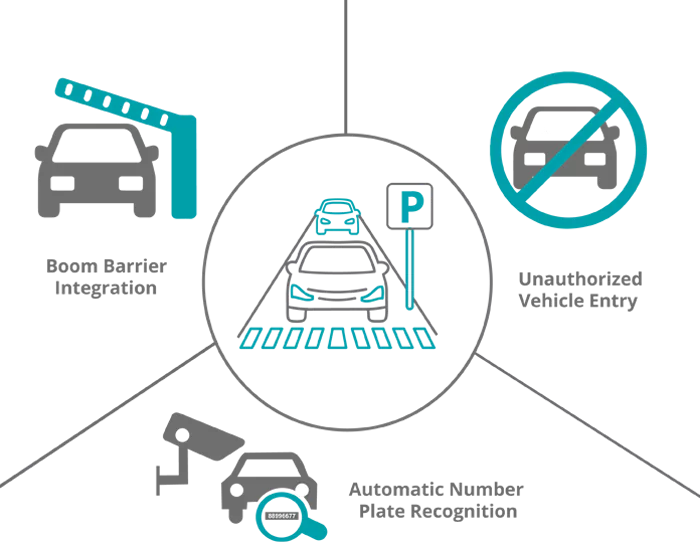 Prevent Entry of Unauthorized Vehicles