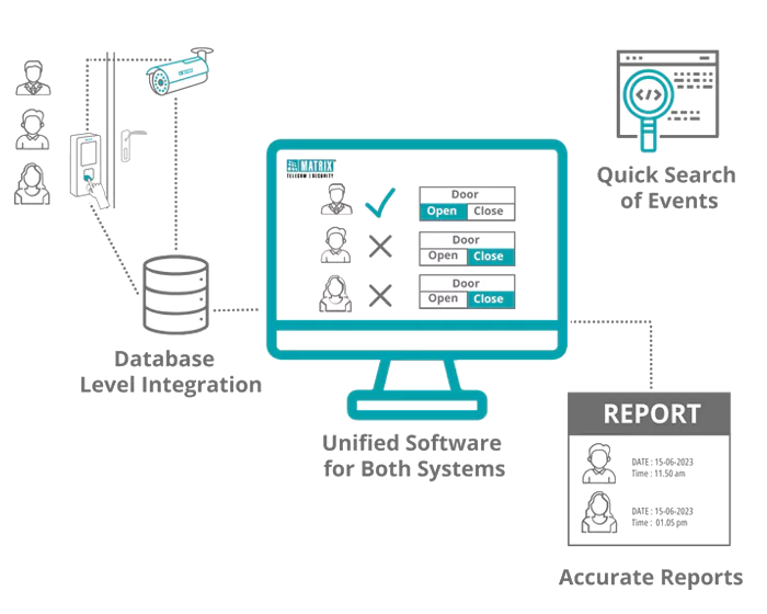 unified-software-for-video-surveillance-and-access