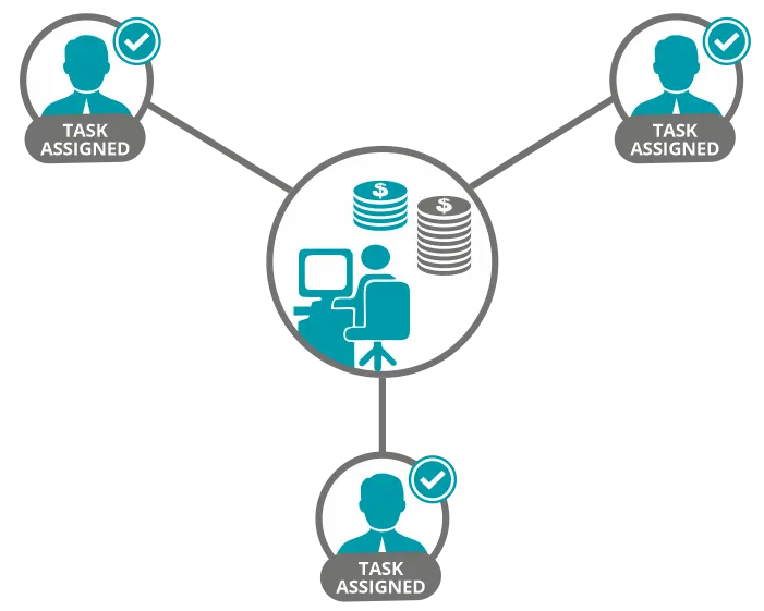 User-wise Job Allocation