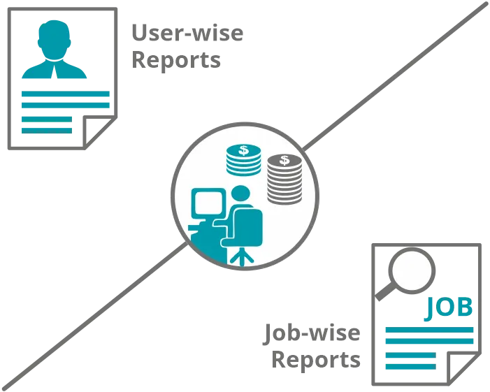 User-wise and Job-wise Reports