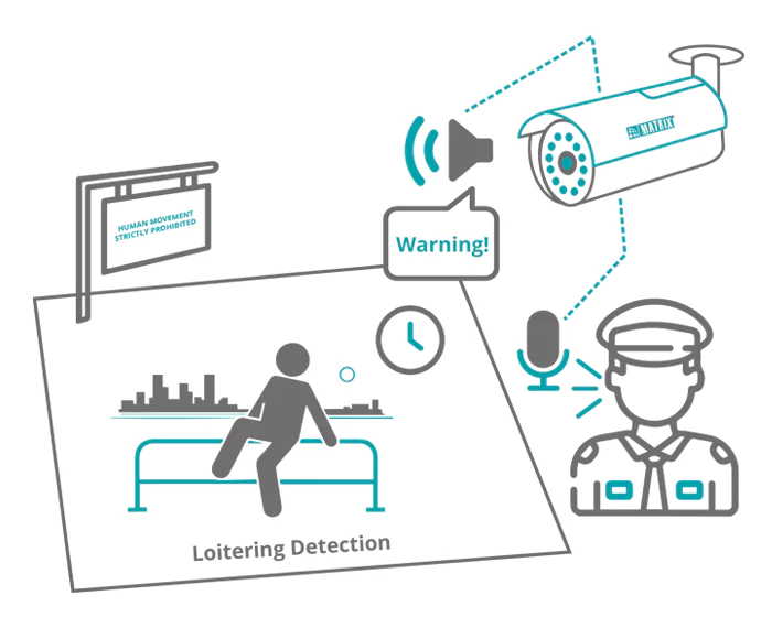 Warning Potential Intruders with Two-way Audio Communication