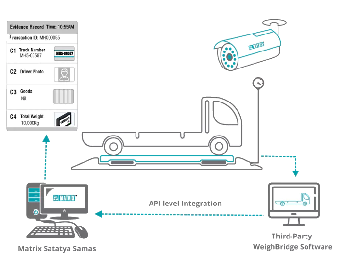 weighbridge-cctv-software