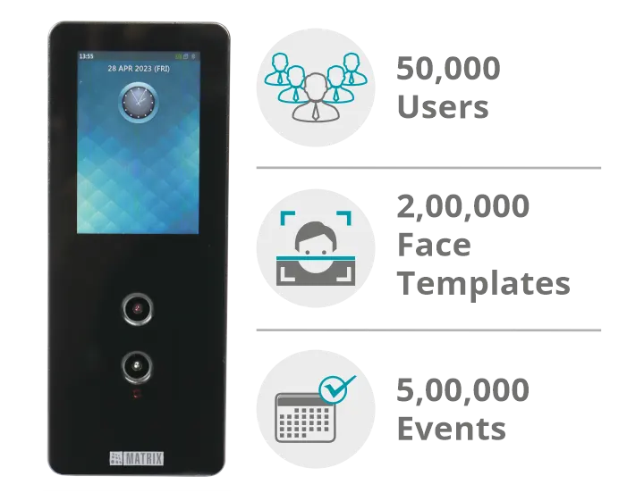 Cosec Argo Face Can store higher User