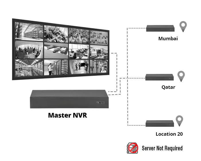 centralized-monitoring-and-surveillance