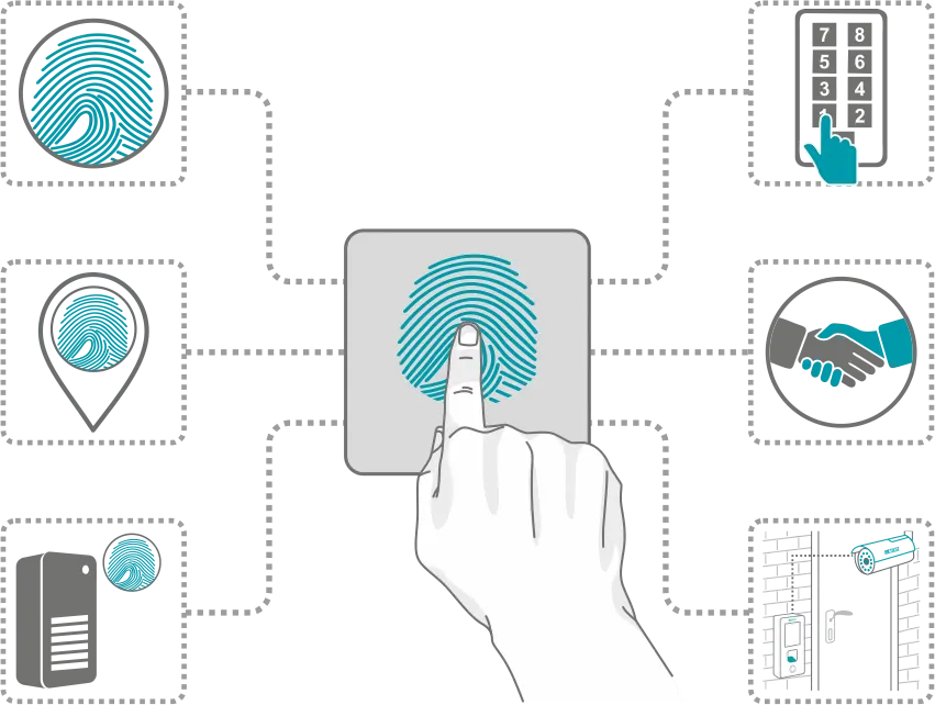 access control solution image