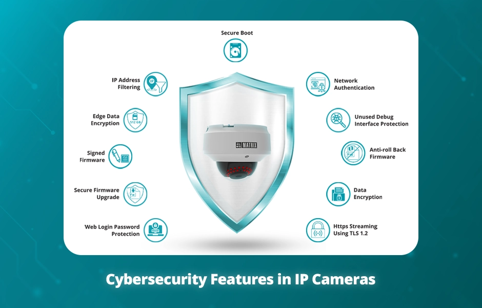 IP Cameras are Cybersecure