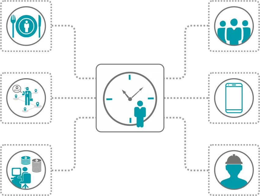 time attendance solution