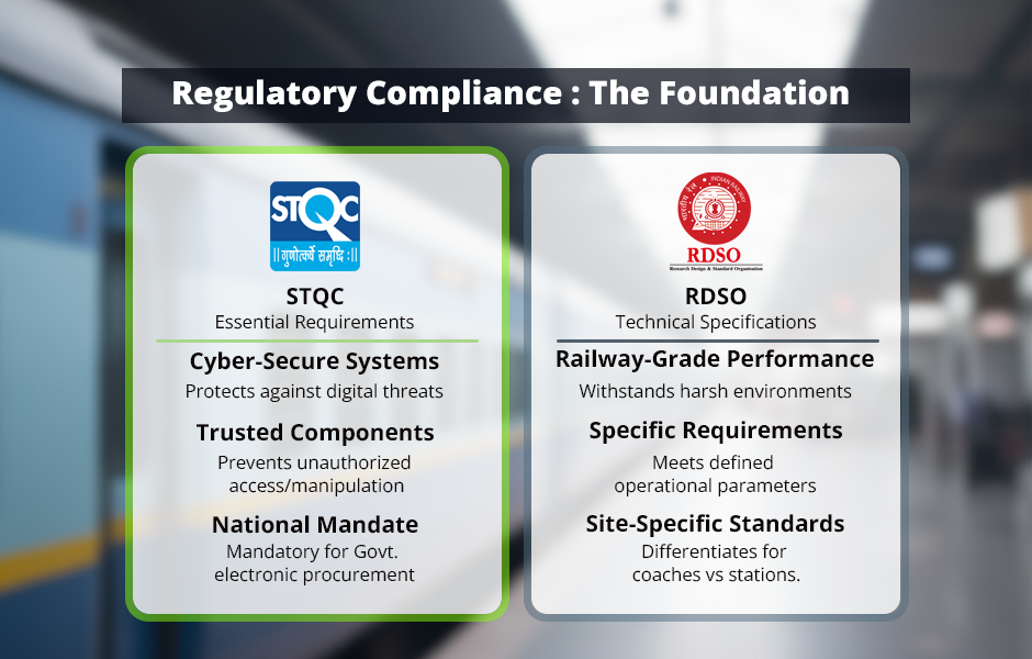 RDSO and stqc er certified surveillance system