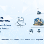Securing tomorrow with standard-driven physical access control systems