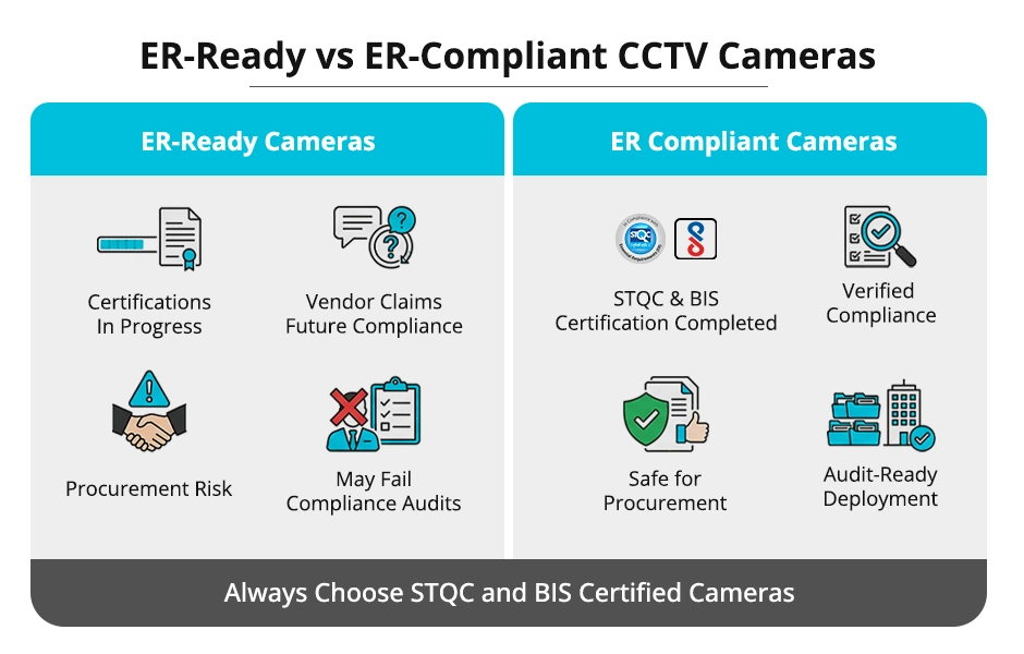 ER Ready vs ER Compliant cameras