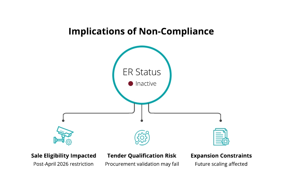 cctv er compliance deadline india 2026