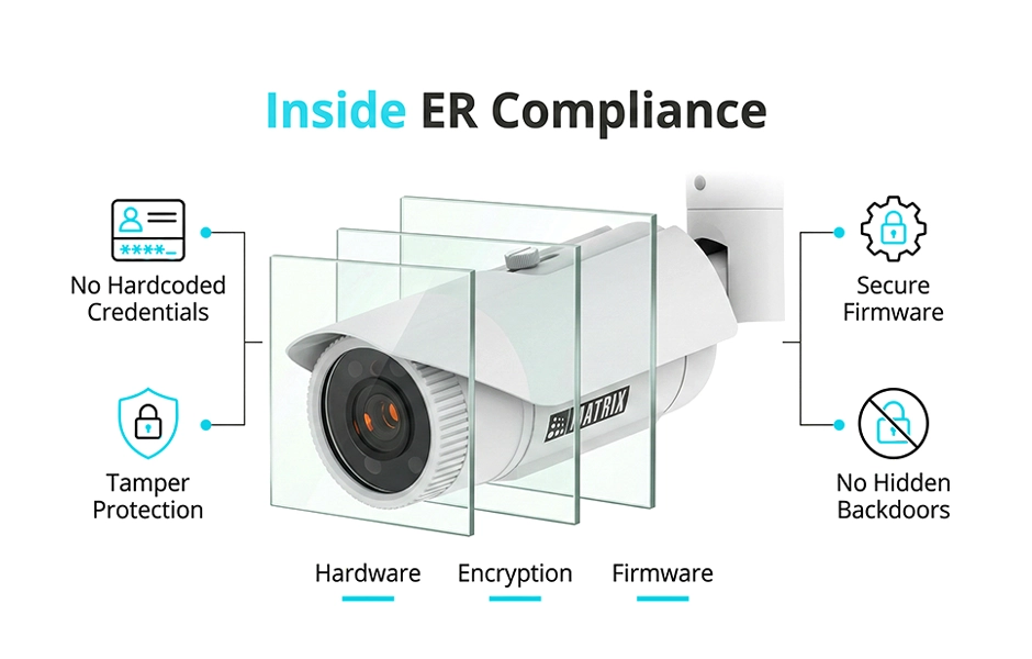 essential requirements cctv cybersecurity framework