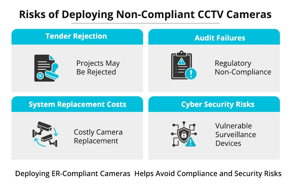 risks of deploy non er compliant cameras
