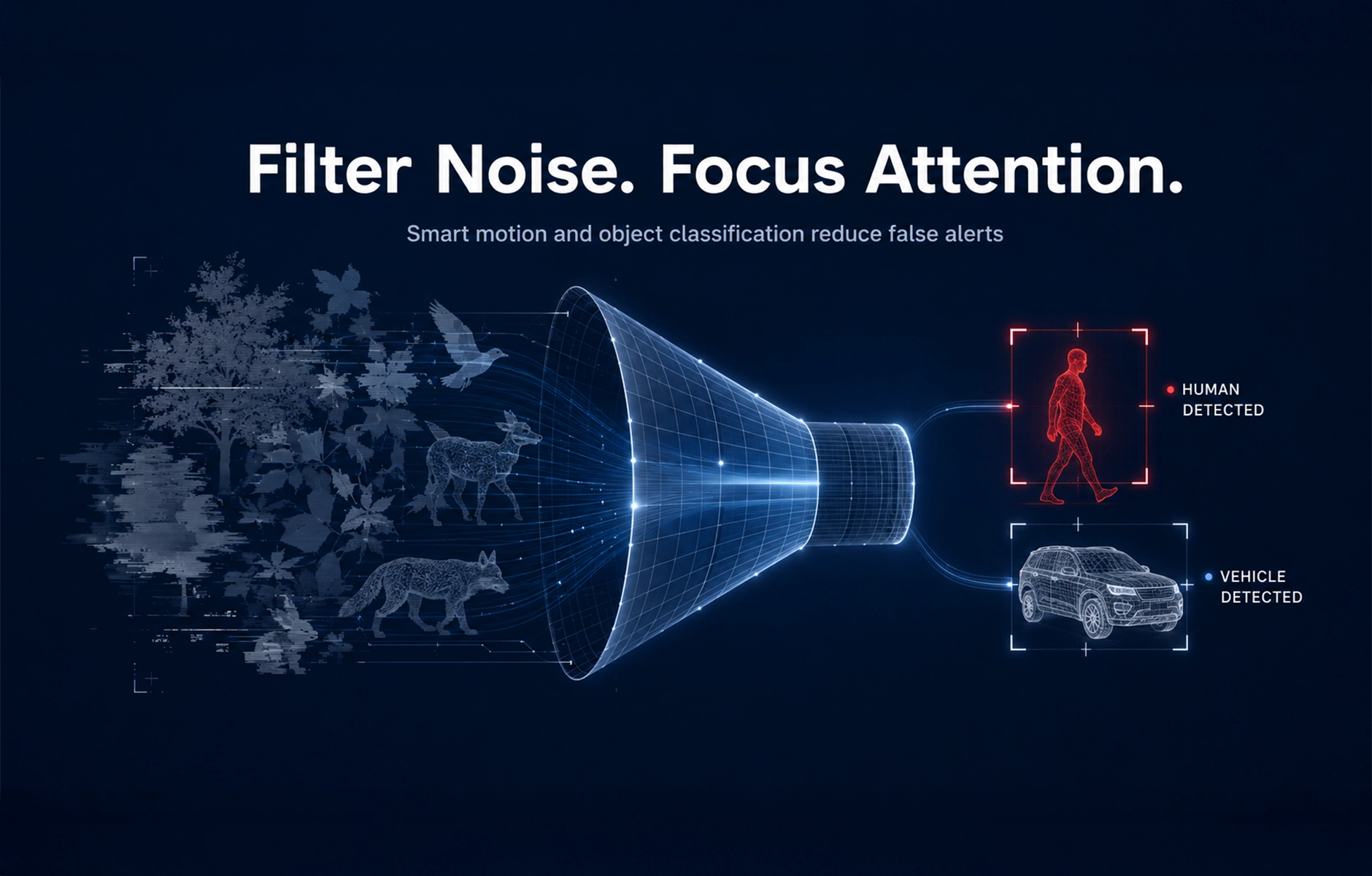 3. Reduce Alert Noise and Improve Operator Productivity